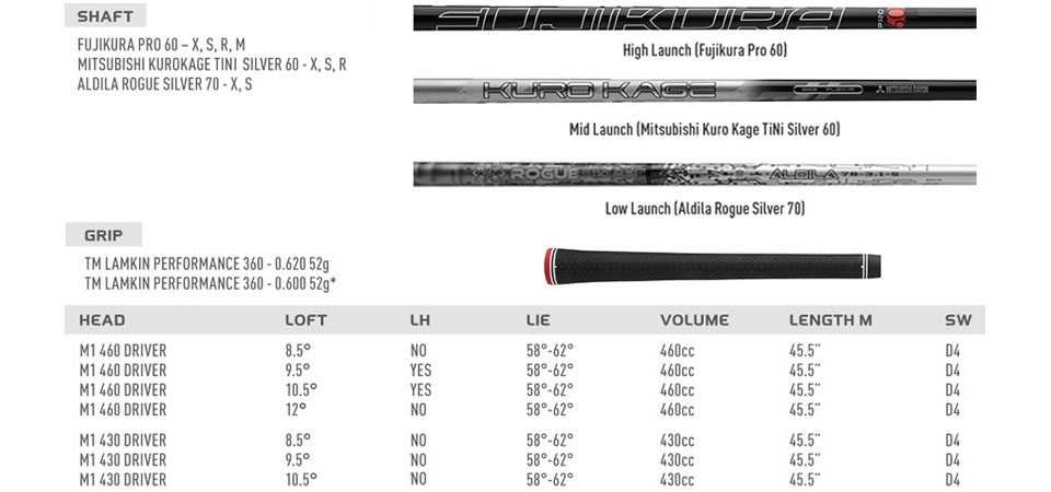 M1 Overview